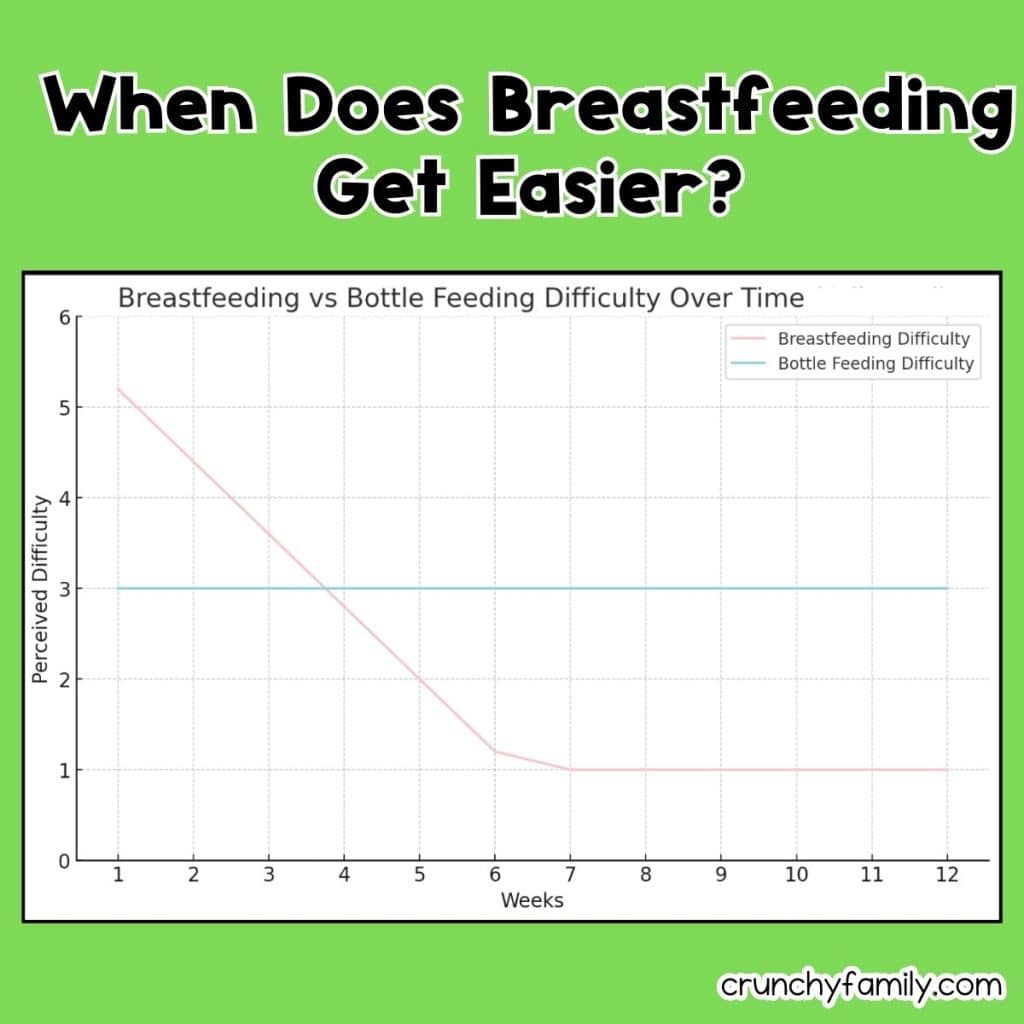 when does breastfeeding get easier diagram