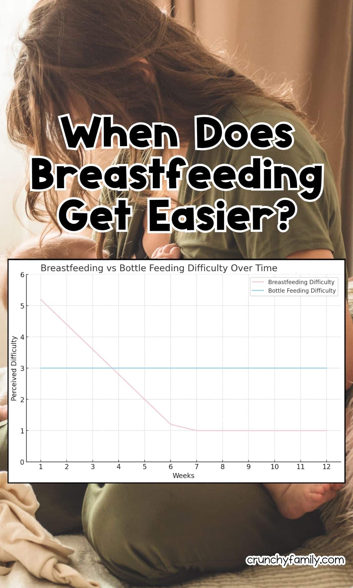 when does breastfeeding a baby start to get easier?
