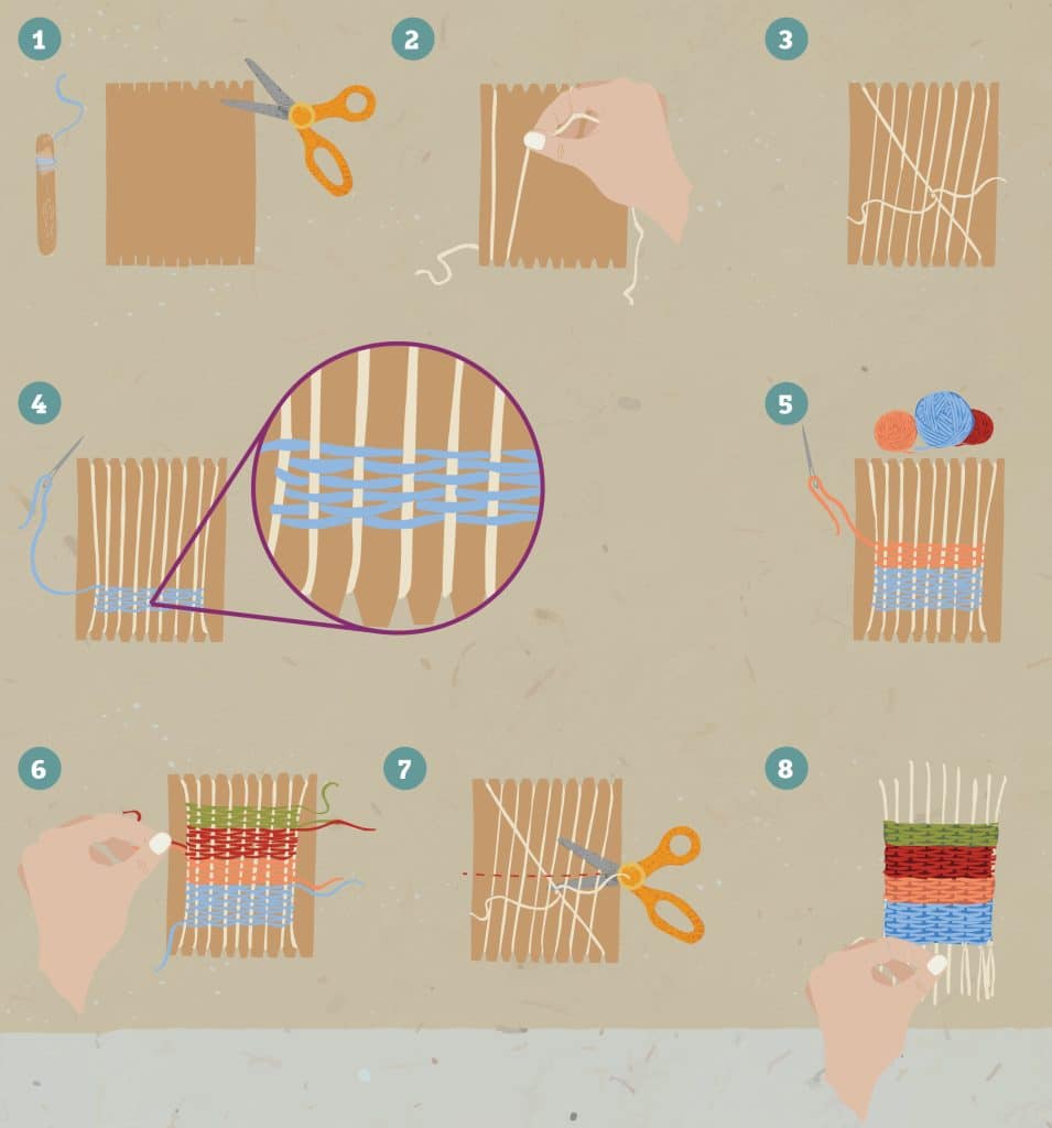 step by step weaving loom diagram