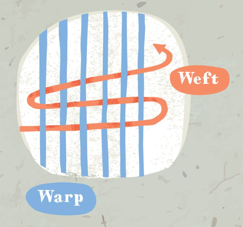 weft and warp weaving threads